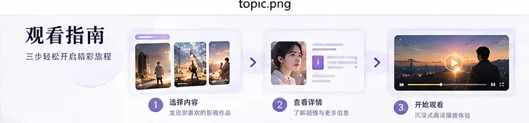 动作类型导航内容配图